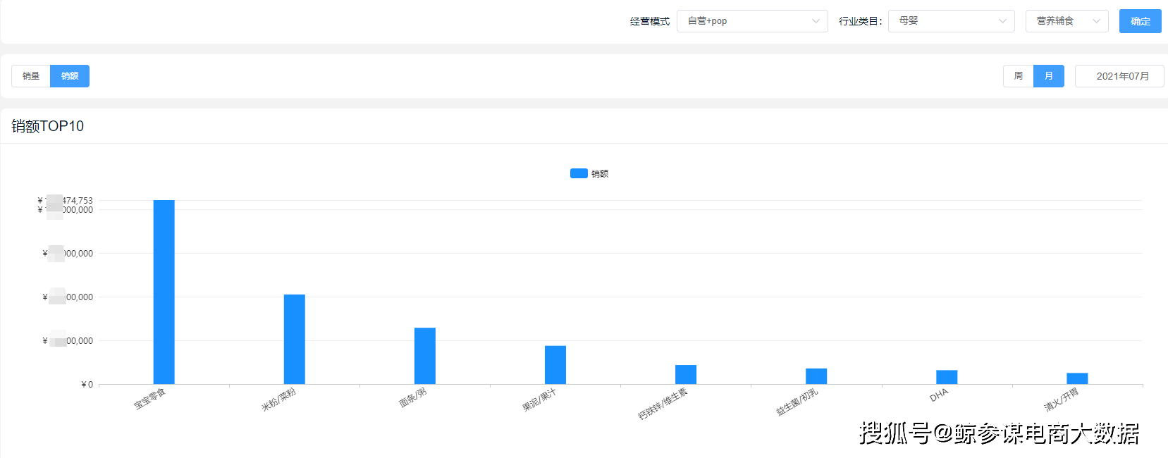 蓝蓝|京东电商大数据：Q2母婴辅食市场爆发，某新兴品牌销额破4千万逆袭