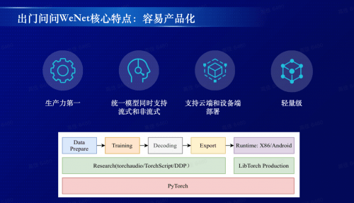 识别|出门问问发布全球首个面向产业界的语音开源工具WeNet