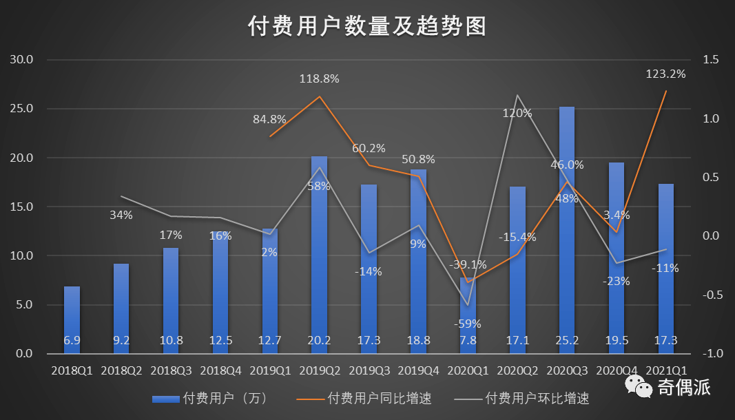 带着|没想到整容失败，也被新氧做成了生意