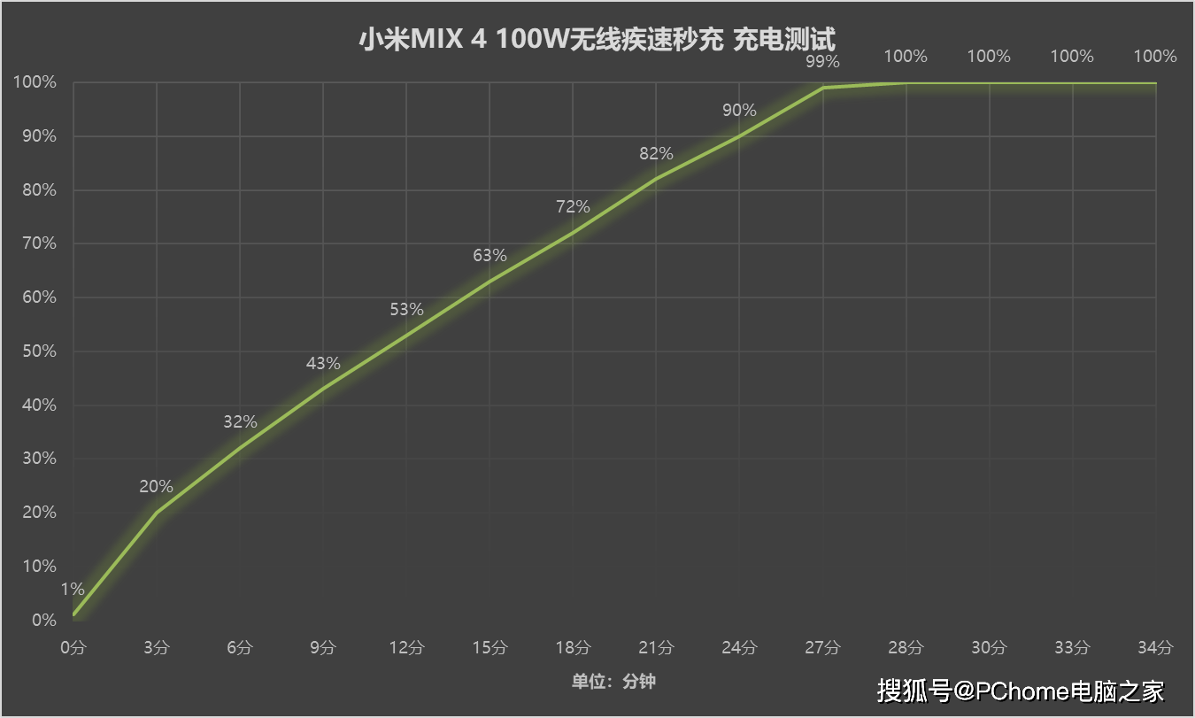 屏下|小米MIX 4评测：全面屏视觉体验进入全新赛道
