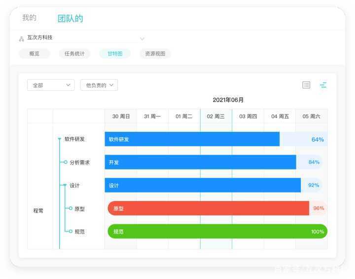 如何高效地添加项目成员角色以提升团队协作？  第1张