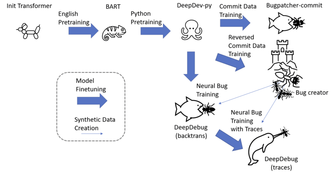 错误|自动检索、修复Python代码bug，微软推出DeepDebug