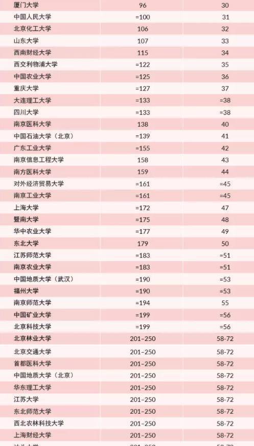 东京的大学排名_东京大学(3)