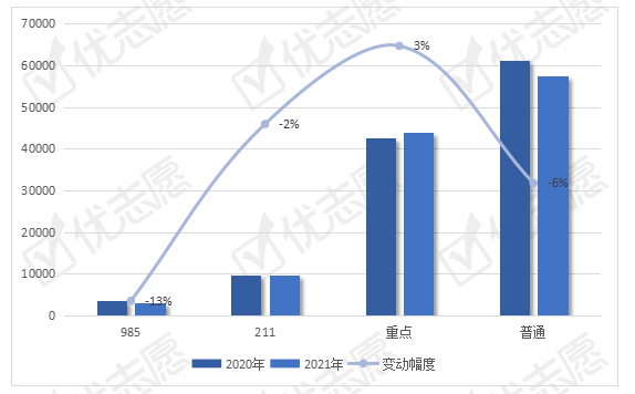 招生|2021年全国土木类专业招生变动分析：遇冷？