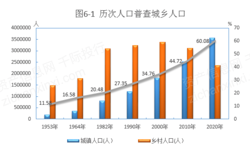 青海省总人口_中国青海省各地方的人口