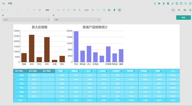 专访|心之所向，学无止境：专访Wyn Enterprise训练营标杆学员李工