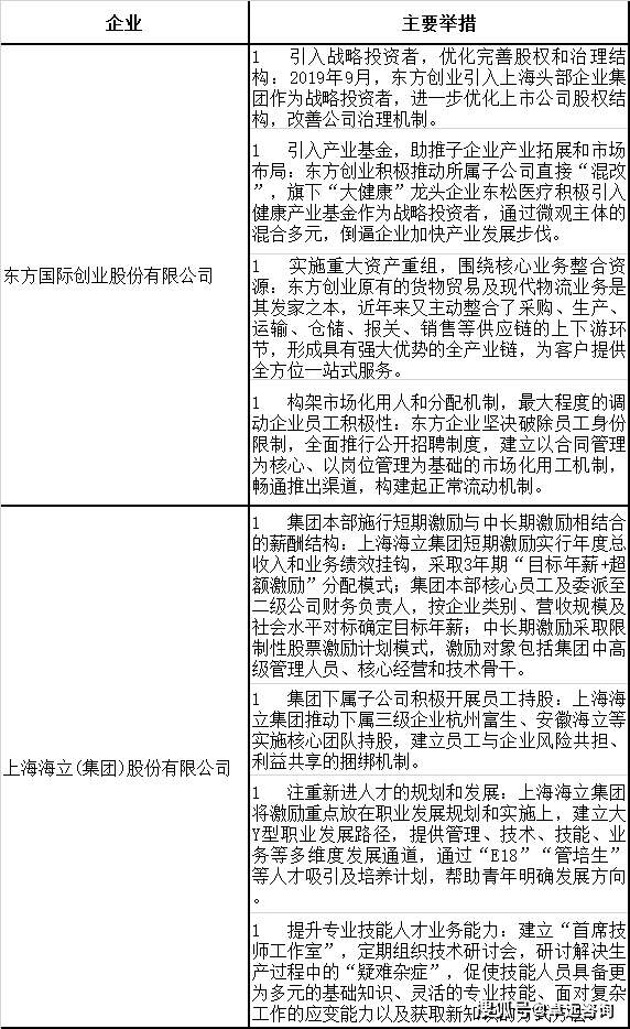 上海篇 国资国企改革回顾与盘点 上市情况 全网搜