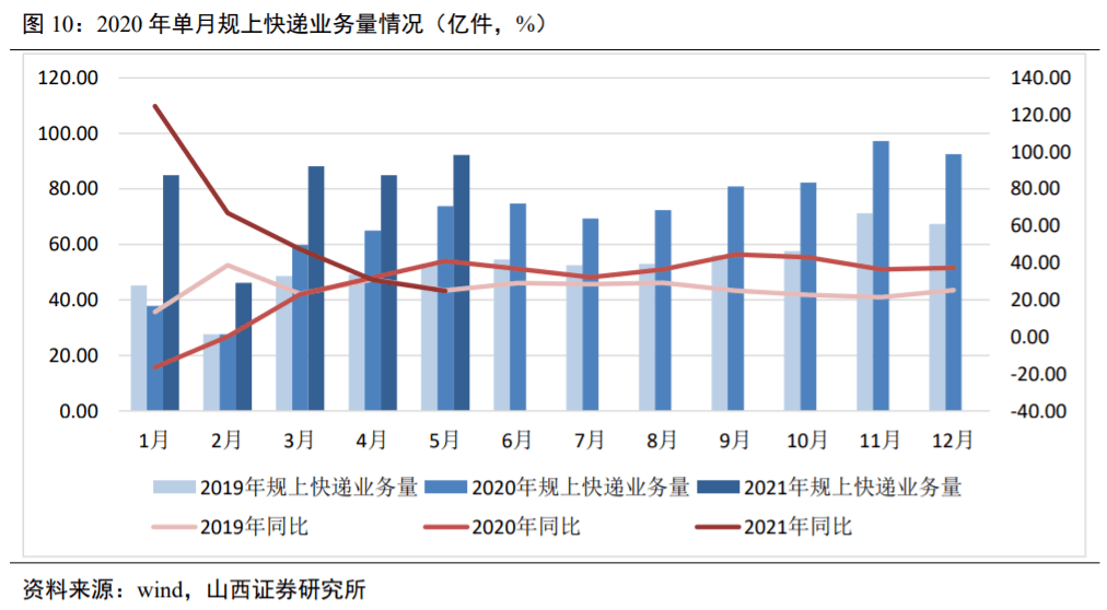 德国物流成本占GDP的比重_快递 快运零担 冷链 仓储互相渗透 无边界 时代,路在何方(2)