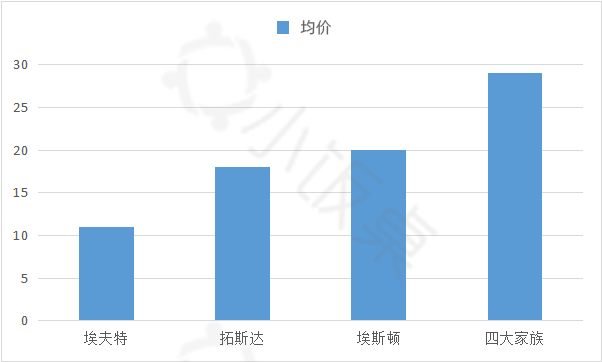 投资|万亿级机器人赛道,正在孕育下一个百亿美金独角兽丨什么值得投