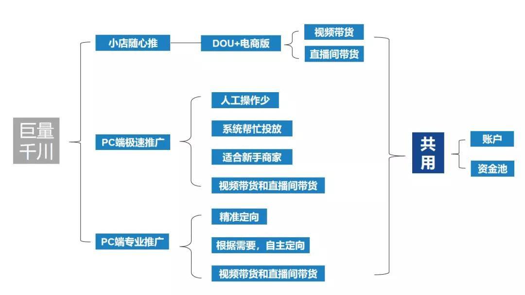 随心推怎么投放 5d192d36619c496c87fe53e07bf92bee.jpeg