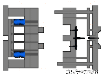 兩板模的結構(如圖1)按基本結構又可分為兩板模和三板模.