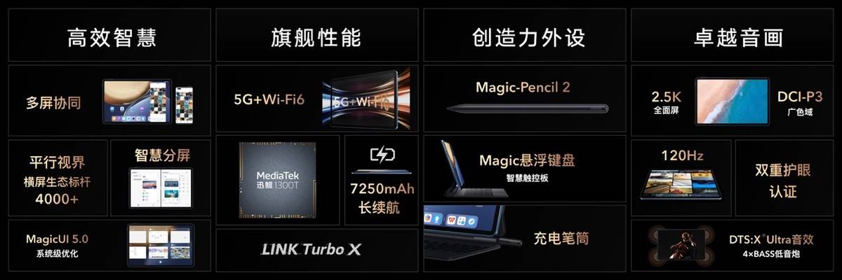 影像|荣耀Magic3系列发布：骁龙888 Plus+多主摄+全面隐私保护，4599元起售
