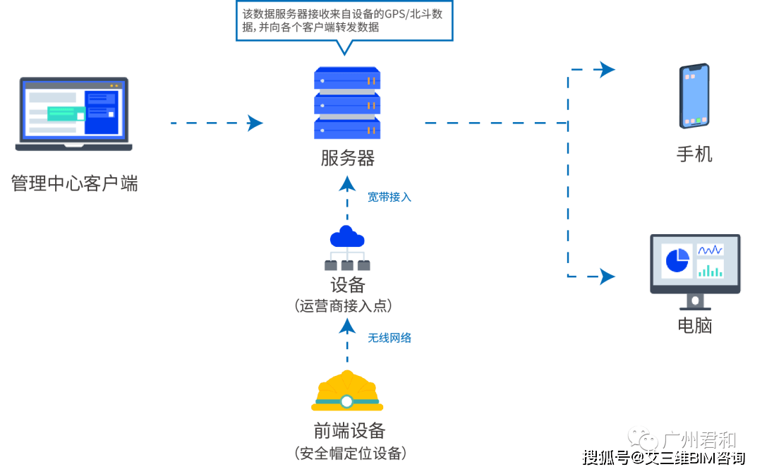 什么|智慧工地能做什么？点击快速了解！