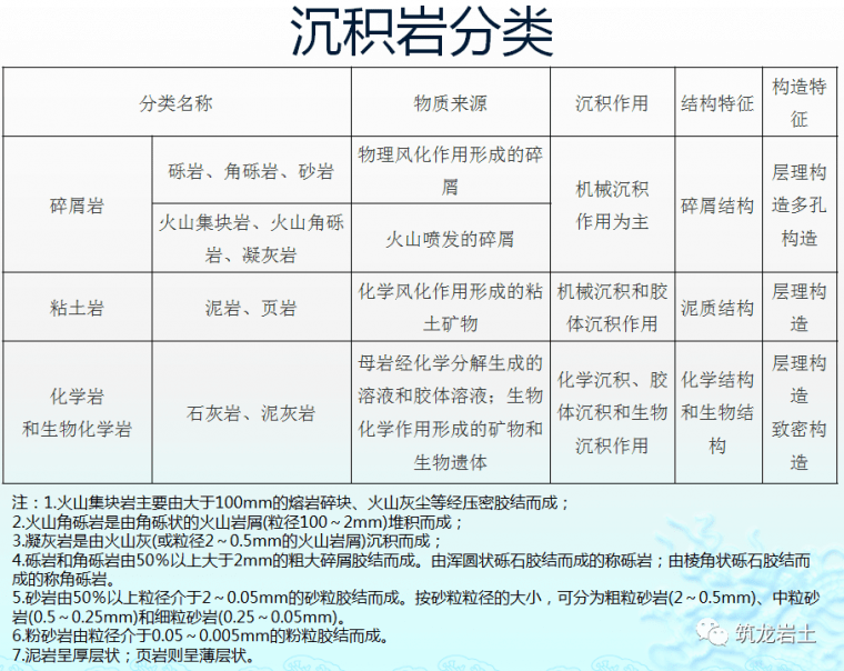 岩石及土的分类知识讲解 你会分辨了吗 粘土