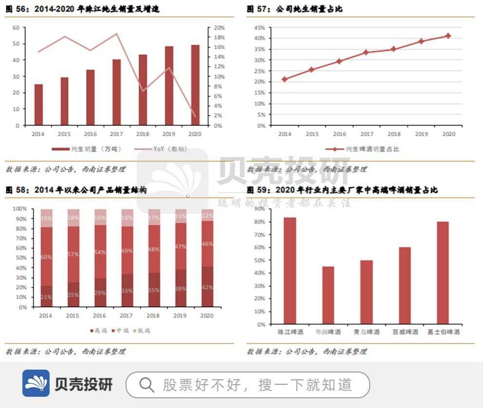 原創營收超40億廣東啤酒龍頭珠江啤酒能否打破壟斷格局