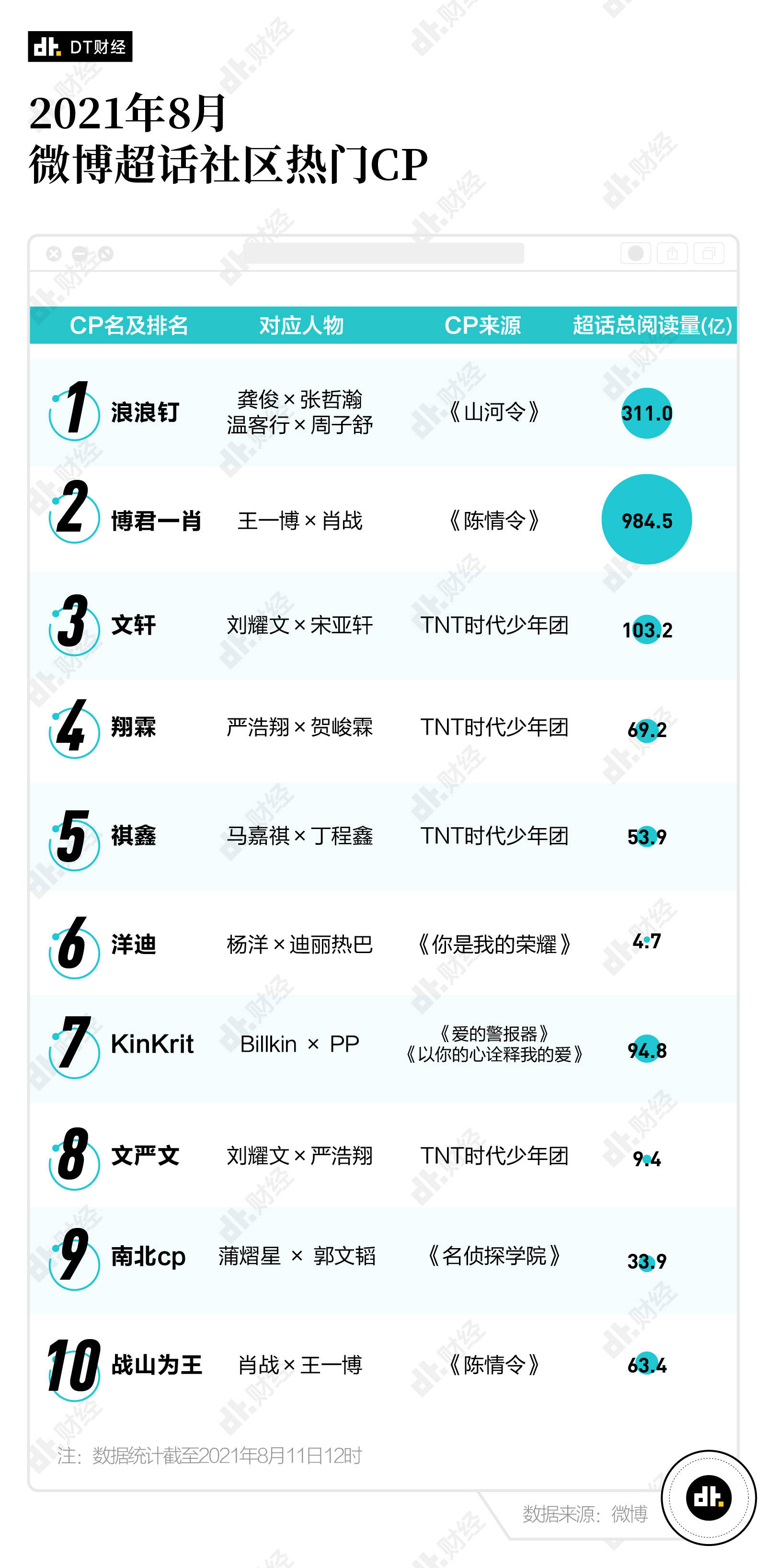 丁禹兮|甜宠剧扎堆，年轻人为什么这么爱看别人谈恋爱？