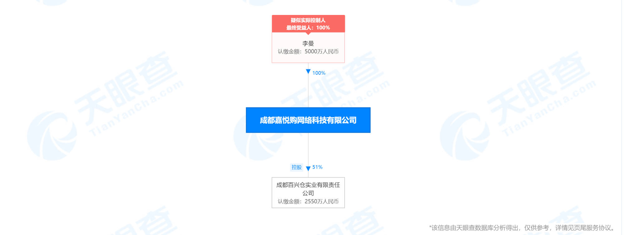 成都嘉悦购公司因违反禁止传销条例被罚没760多万元(图2)