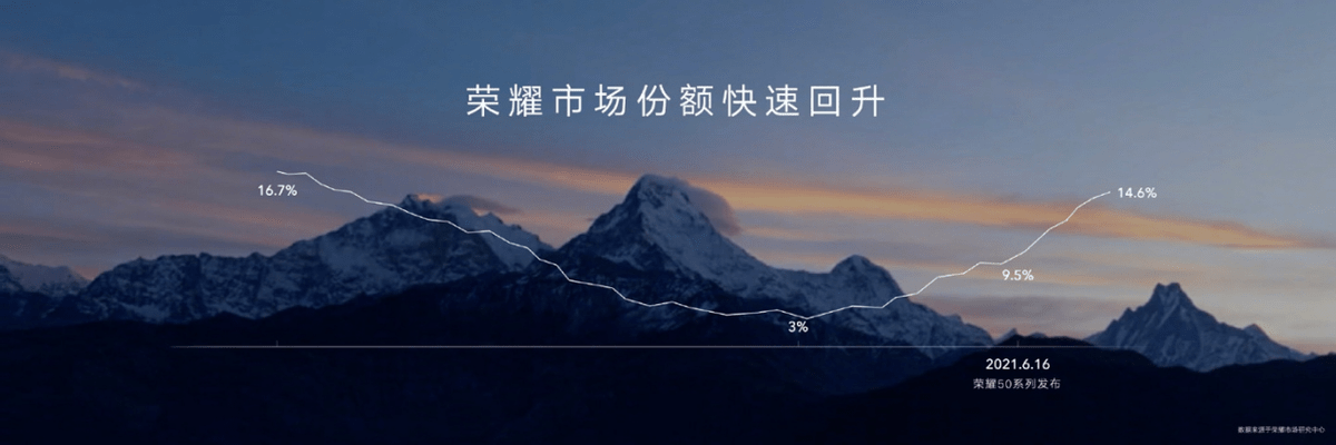 市场|信通院数据显示7月国内手机市场回暖 荣耀是最大功臣？