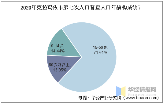 克拉玛依人口多少_供参考克拉玛依有多少人口