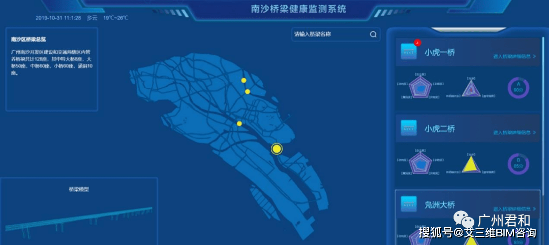 技术|桥梁养护平台 | 实时查看桥梁运行数据，桥梁病害提前预警