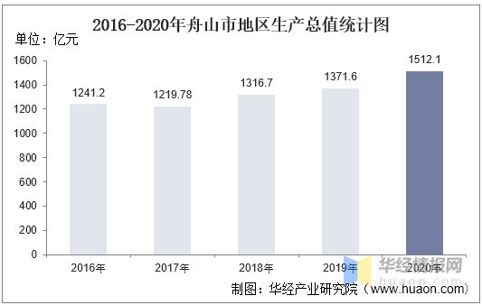 舟山2050年gdp_经济很差的2019,为何股市却很好 艾问观察