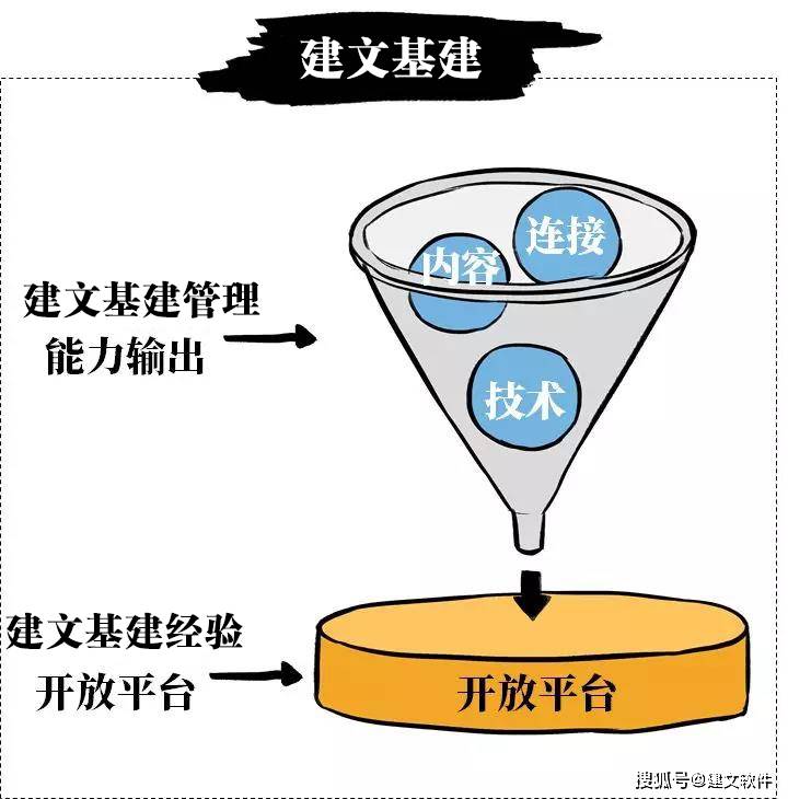 系統集成項目管理案例分析市公安交管局智能工程管理雲平臺