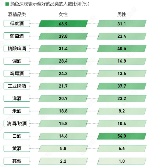 因为|1500吨酱酒被拍卖，4000万身价不值一提，未来将是低度酒的天下？