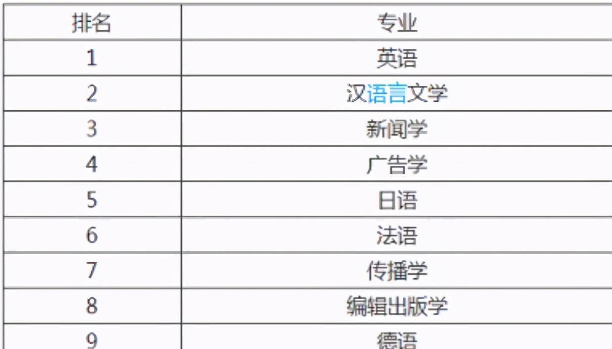 专业前景排名_专科专业就业前景排名(2)