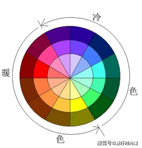 色调|色彩是穿搭的灵魂,掌握这些万能配色法则,轻松穿出高级感