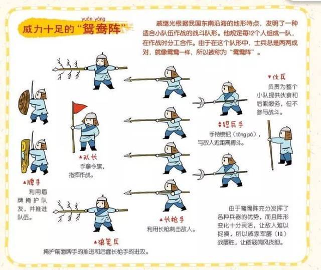 原創足球比賽可用戚繼光鴛鴦陣來提升戰術水平抗倭就要用抗倭方法