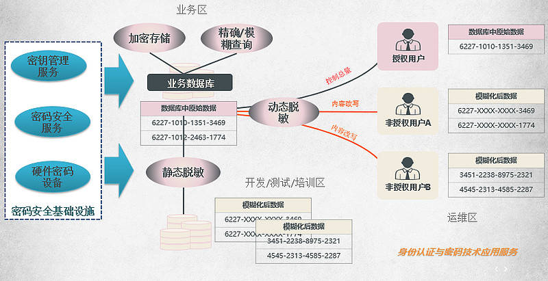 管理|谷安密钥管理系统