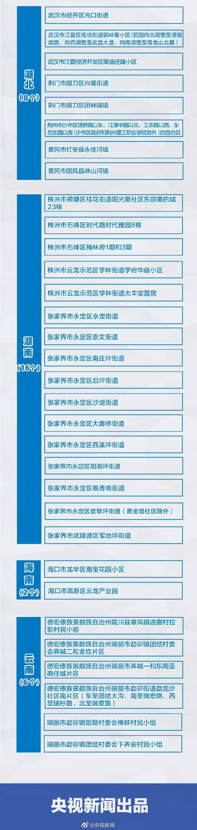 疫情|刚刚！长春疾控重要发布！