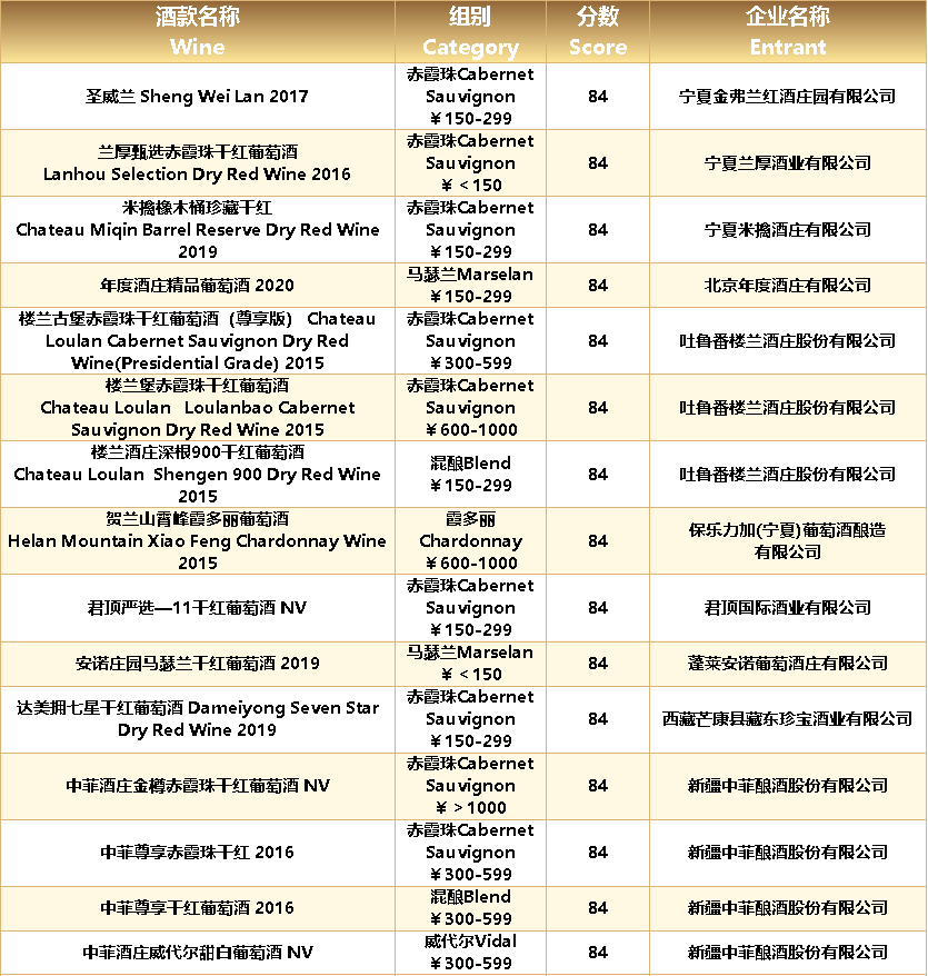 国产|破纪录的140枚奖牌,中国酒在第十五届G100大赛中再创佳绩