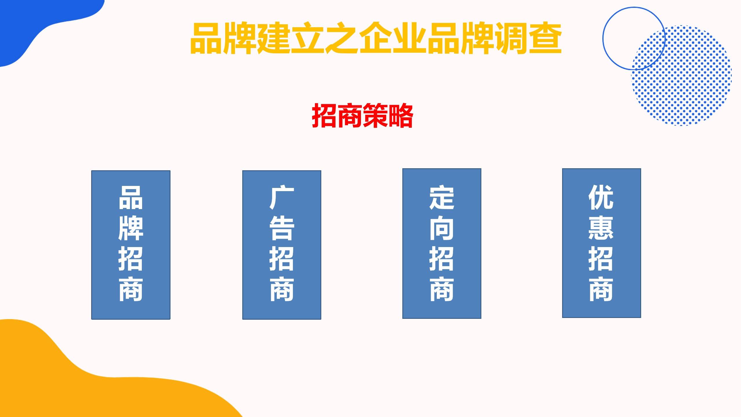 特许招商品牌策划模块:品牌建立之企业品牌调查