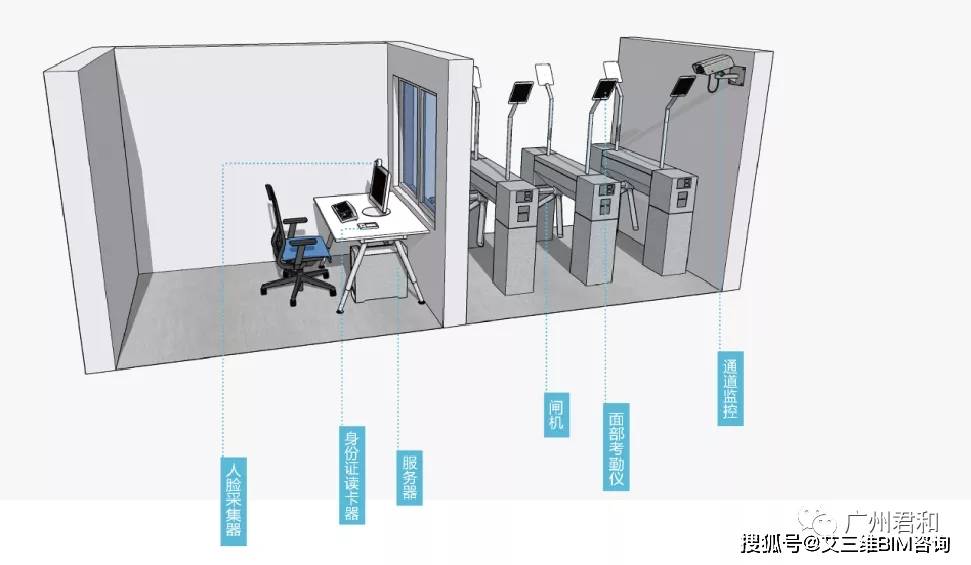 生态圈|智慧工地管理系统 | 实现互联协同、智能生产、科学管理的项目信息化生态圈