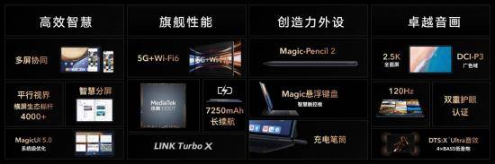 Hour|全面释放高通骁龙888 Plus之力，荣耀Magic3系列发布，售价4599元起