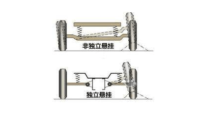 为什么叫悬挂 c5b867e5da494d5ca20eec06b3ab048f.png
