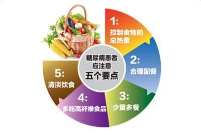 治疗|糖尿病人的注意事项有哪些