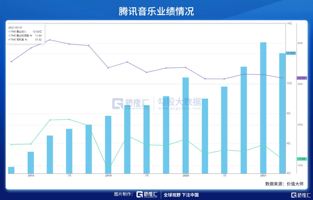 娱乐|多事之秋的腾讯音乐