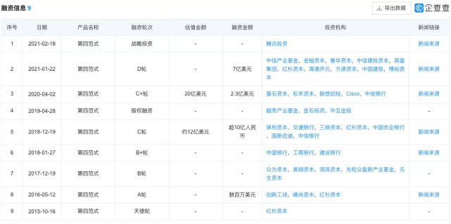 红杉|红杉、腾讯加持的第四范式，和大厂争天下、给银行做业务，上市胜算几何？