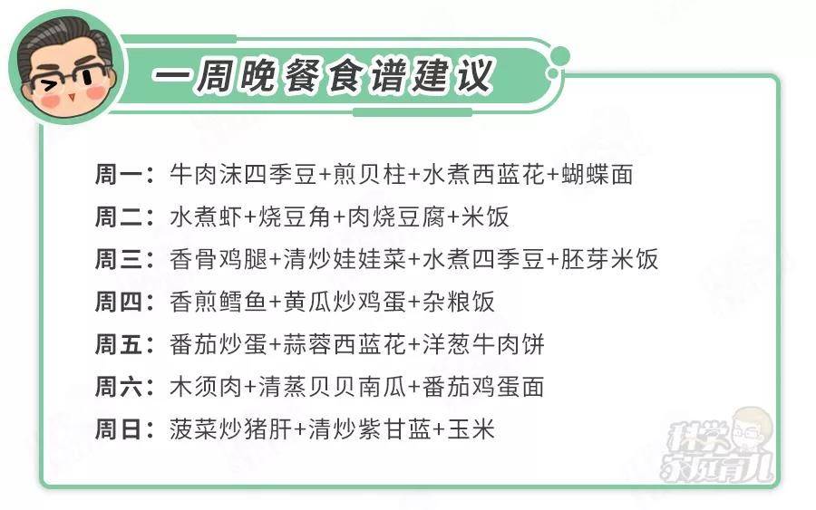 体重|严防儿童肥胖！近20%的营养不良！“假早餐、坏晚餐”别吃