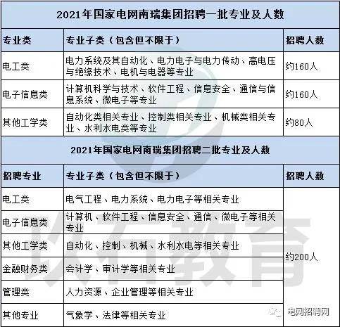 国网新源招聘_山西有岗 国网新源2022年招聘工作人员公告(2)