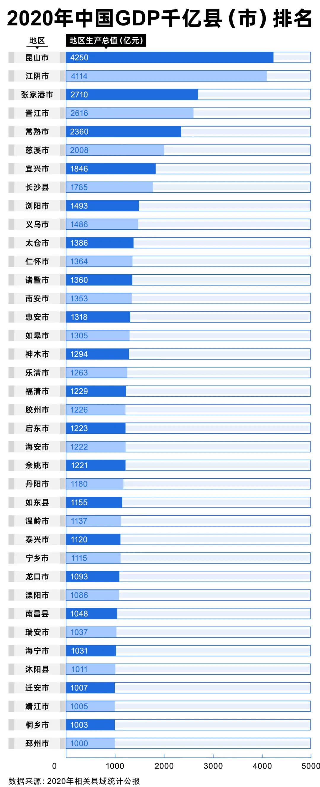 县域经济gdp_发展县域经济,别把路走窄了