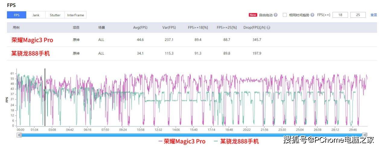 系列|火龙变冰龙！荣耀GPU Turbo X技术，赋能Magic3系列清凉游戏体验