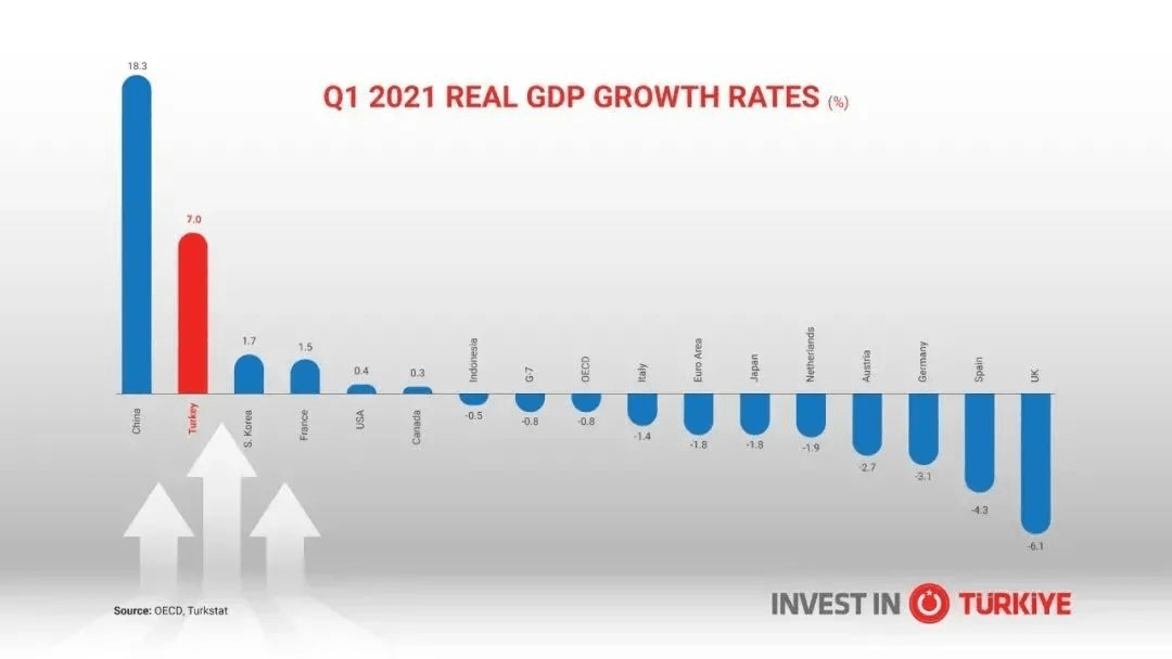 2019阿富汗gdp_阿富汗变天影响到国际移民,土耳其GDP反而增速!