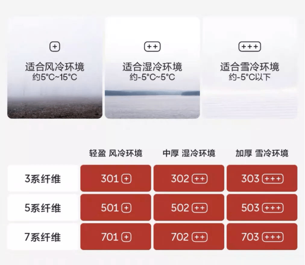 外印|将体感科技注入家居生活 看蕉内如何塑造“更好的日常”