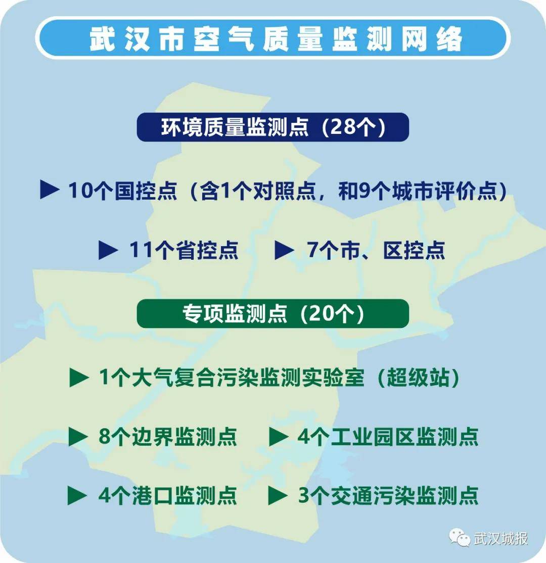 看天够不够蓝武汉超级站揭秘空气质量监测秘密