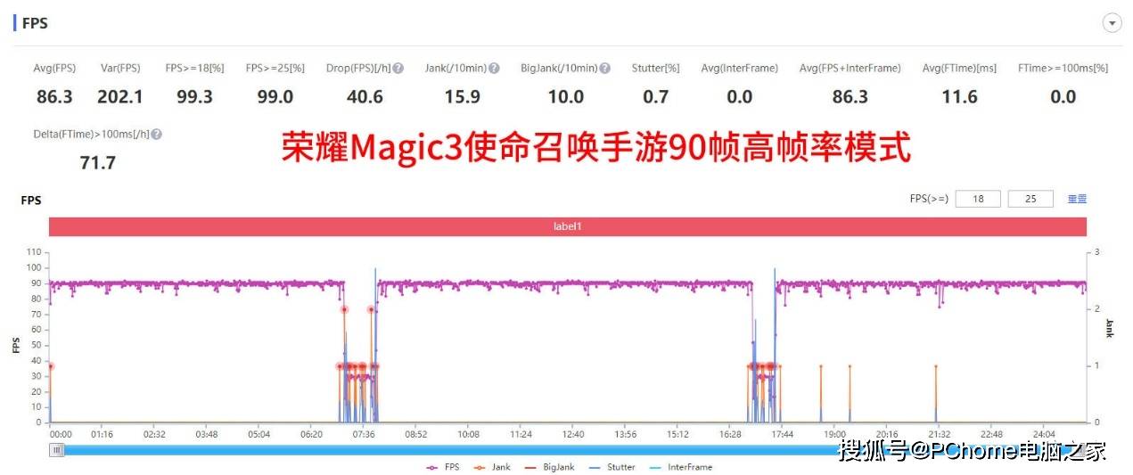 温控|荣耀Magic3 Pro游戏体验 温控表现顶级持久火力全开