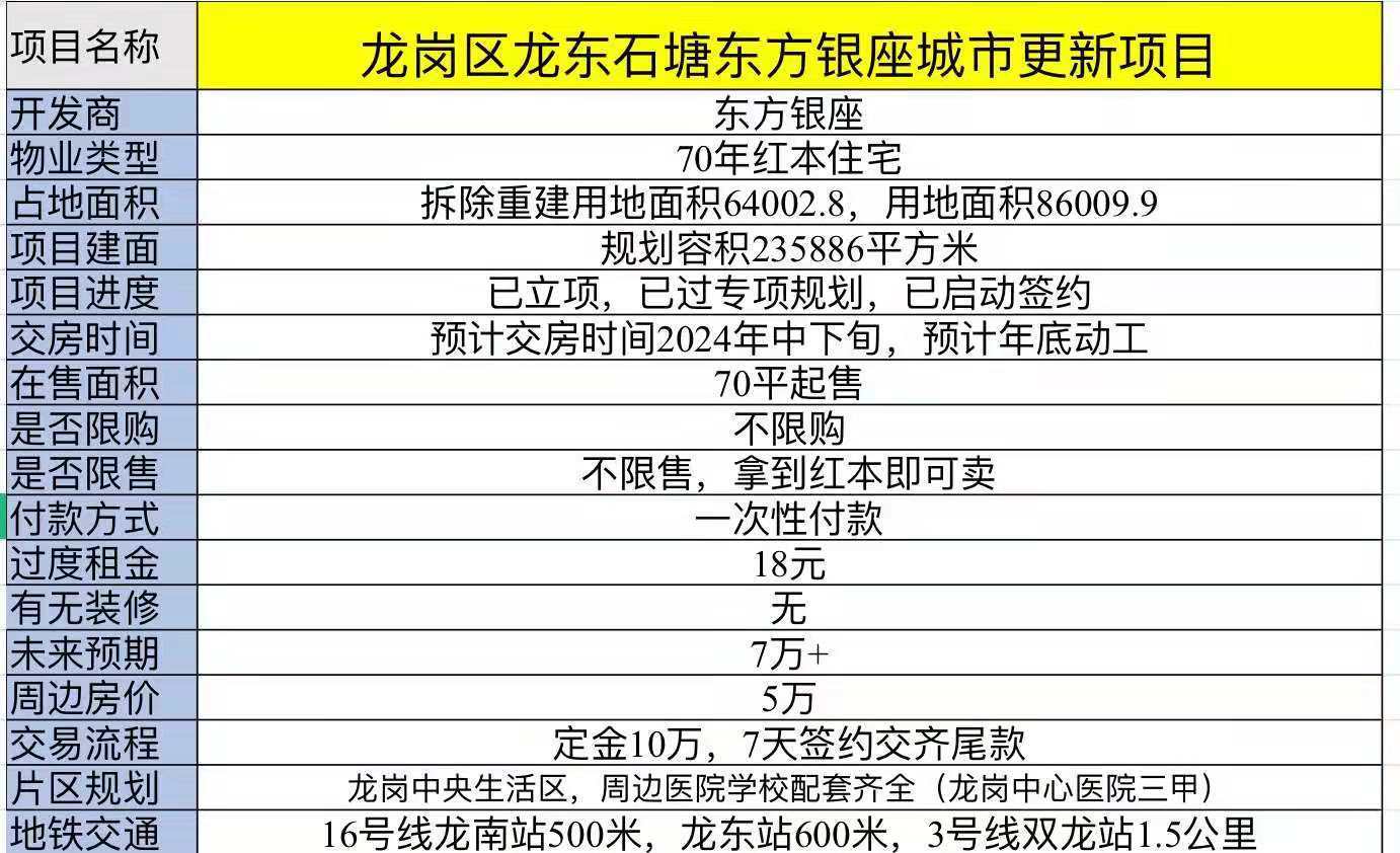 深圳回迁房能不能买,有什么风险?回迁房知识普及,深圳回迁房基础认知_商品房