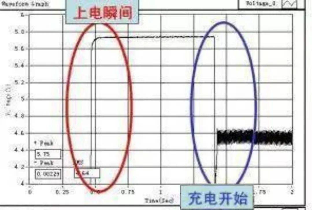 脉冲|充电先插手机or先插电源？大多数人都错了